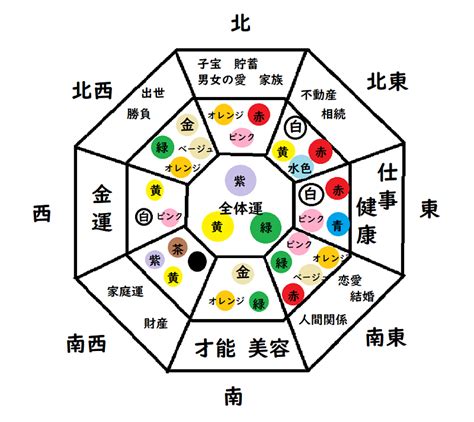 風水 家|【風水まとめ】運気アップのために置いてはいけない。